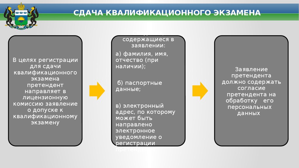 Кто устанавливает порядок сдачи квалификационных экзаменов водителей