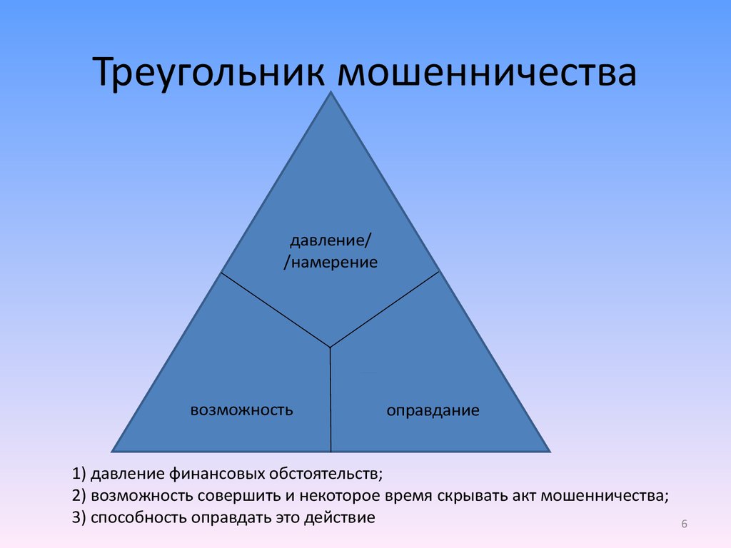 Схема мошенничества треугольник