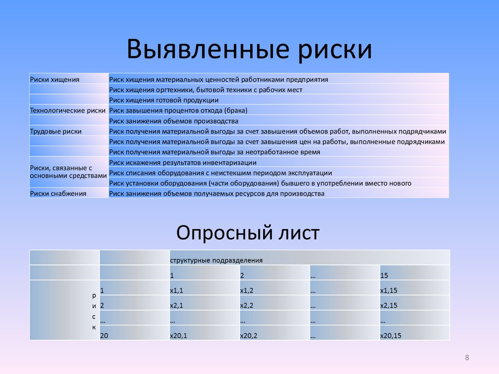Место риска. Выявлять риски. Выявленный риск это. Риски не выявлены. Выявление риска рабочий.