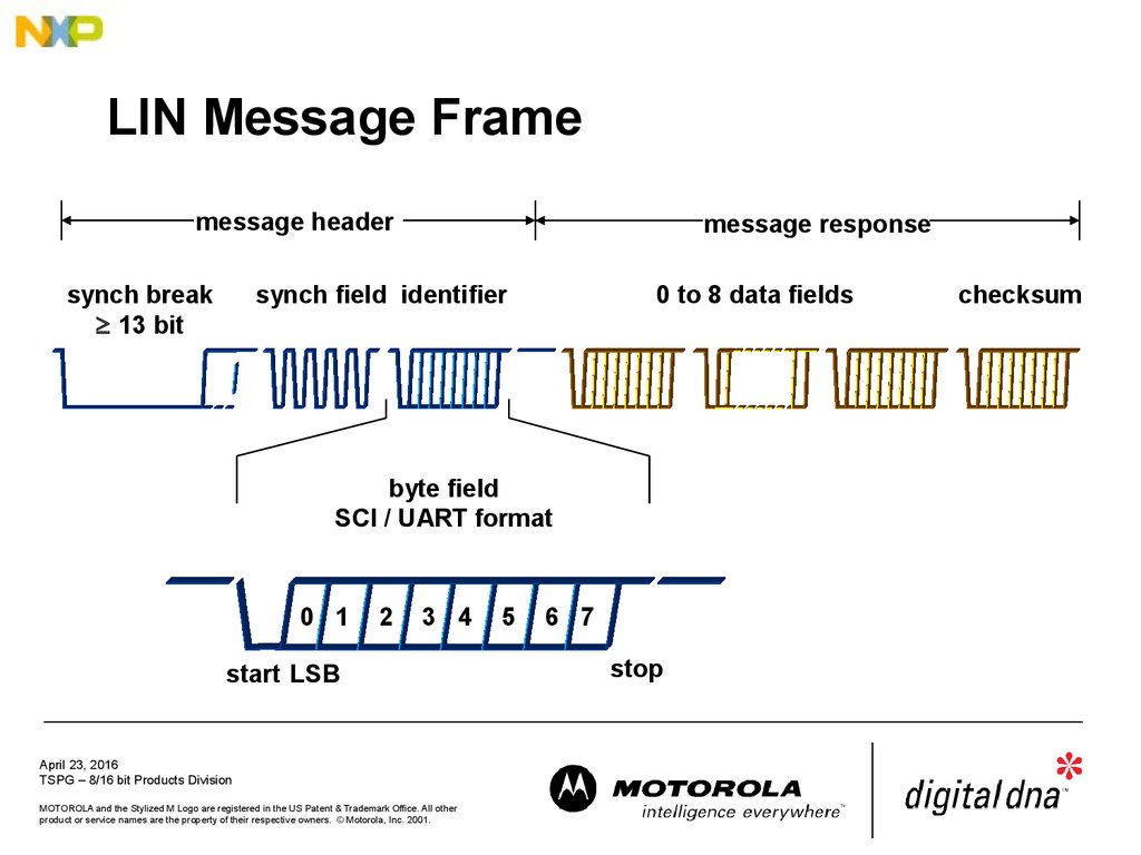 LIN Message Frame