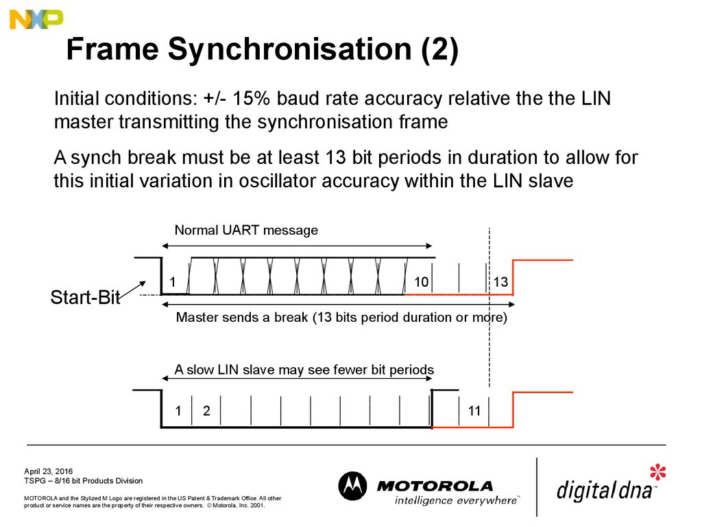 Frame Synchronisation (2)