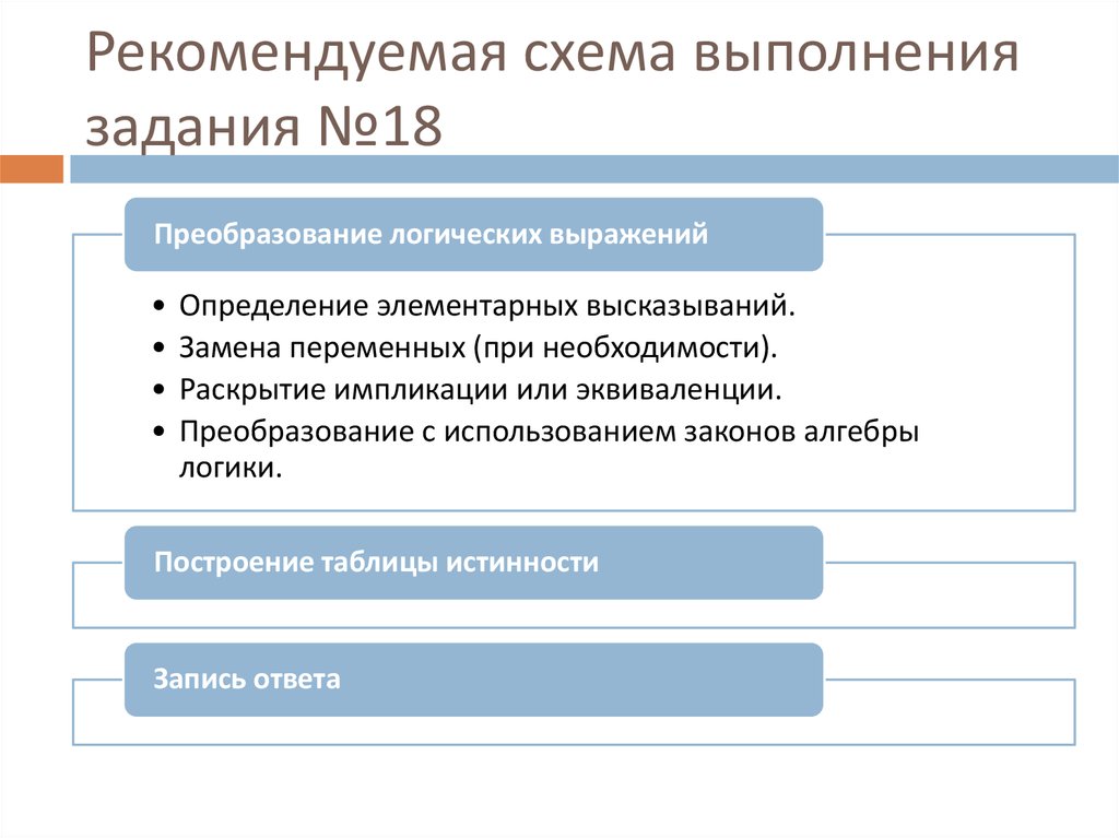 Работа с формой информатика