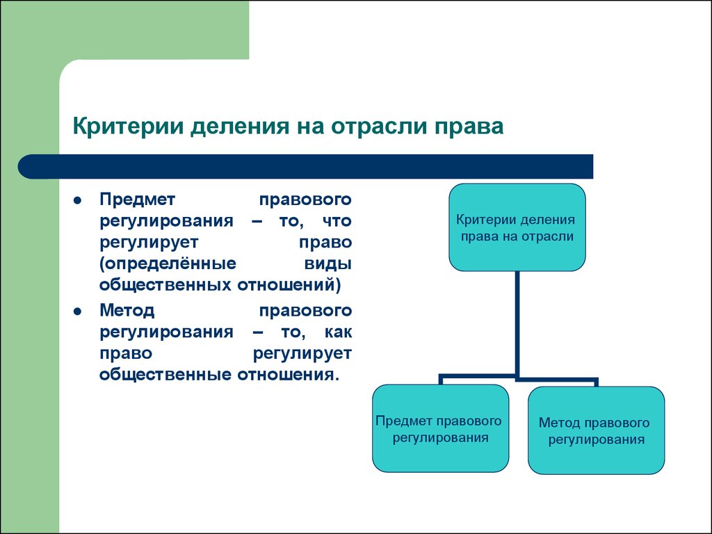 Критерии деления общества