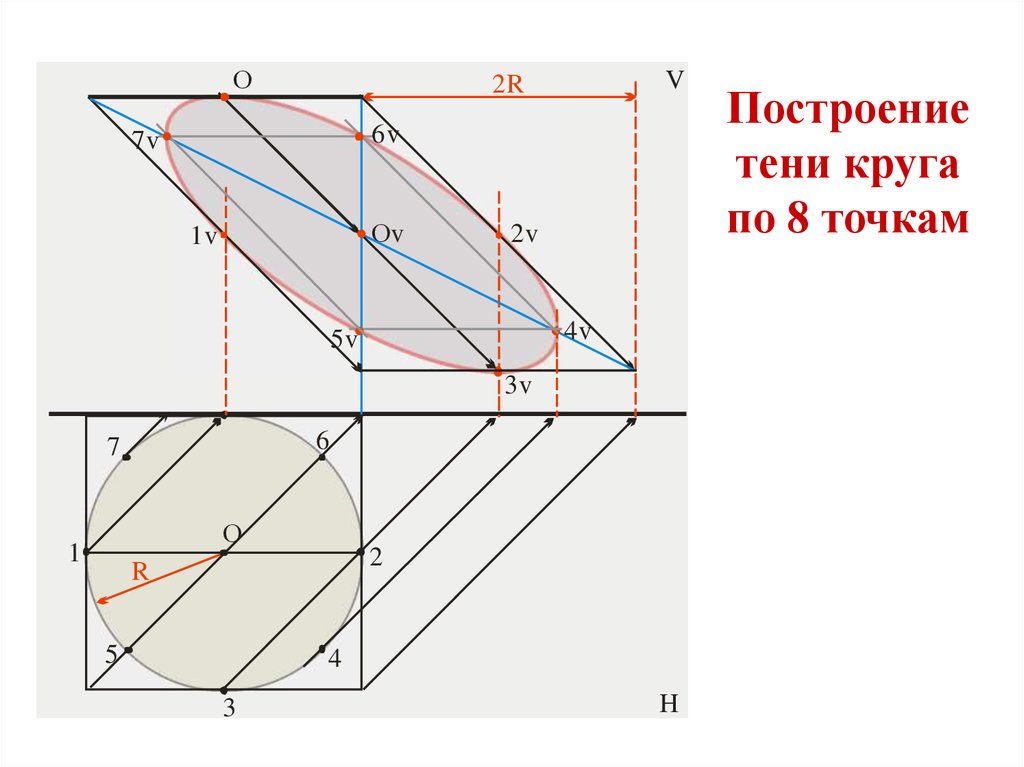 Горизонтальная проекция местности