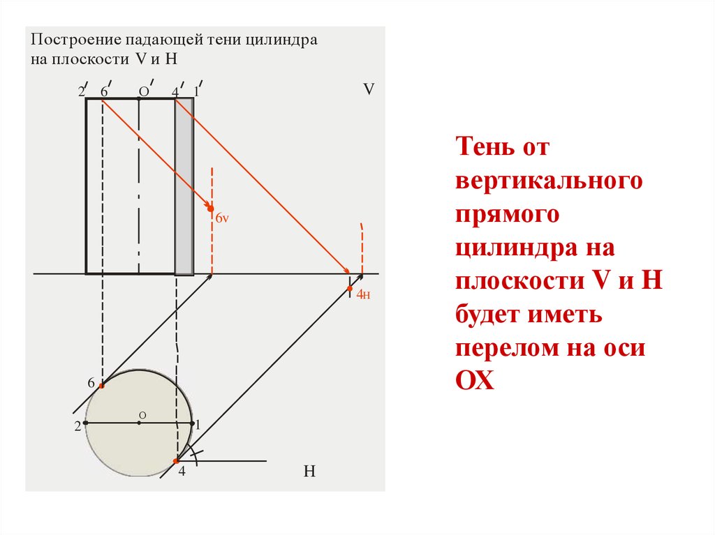 Построение плоской фигуры