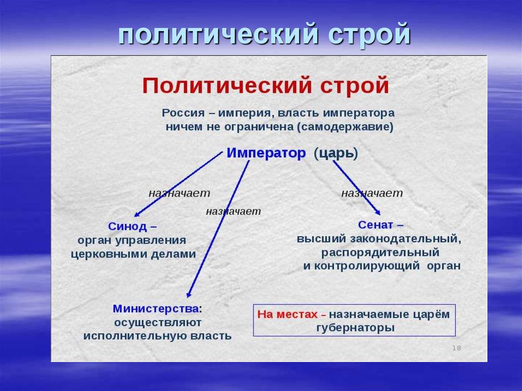 Политический строй в начале 20 века