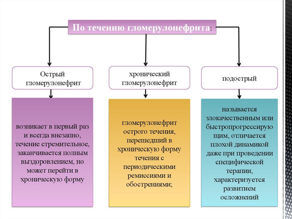 Хроническое течение. Гломерулонефрит острый подострый и хронический. Подострый гломерулонефрит течение. Острый гломерулонефрит течение. Варианты течения хронического гломерулонефрита.