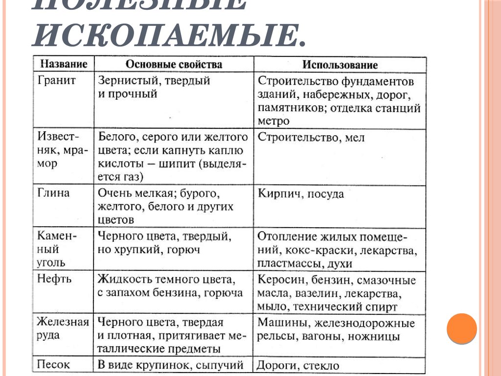 Характеристика полезных ископаемых 3 класс. Таблица окр мир 3 класс полезные ископаемые. Таблица полезные ископаемые 3 класс окружающий мир Плешаков. Характеристика полезных ископаемых 3 класс окружающий мир таблица. Таблица полезные ископаемые 3 класс окружающий мир.