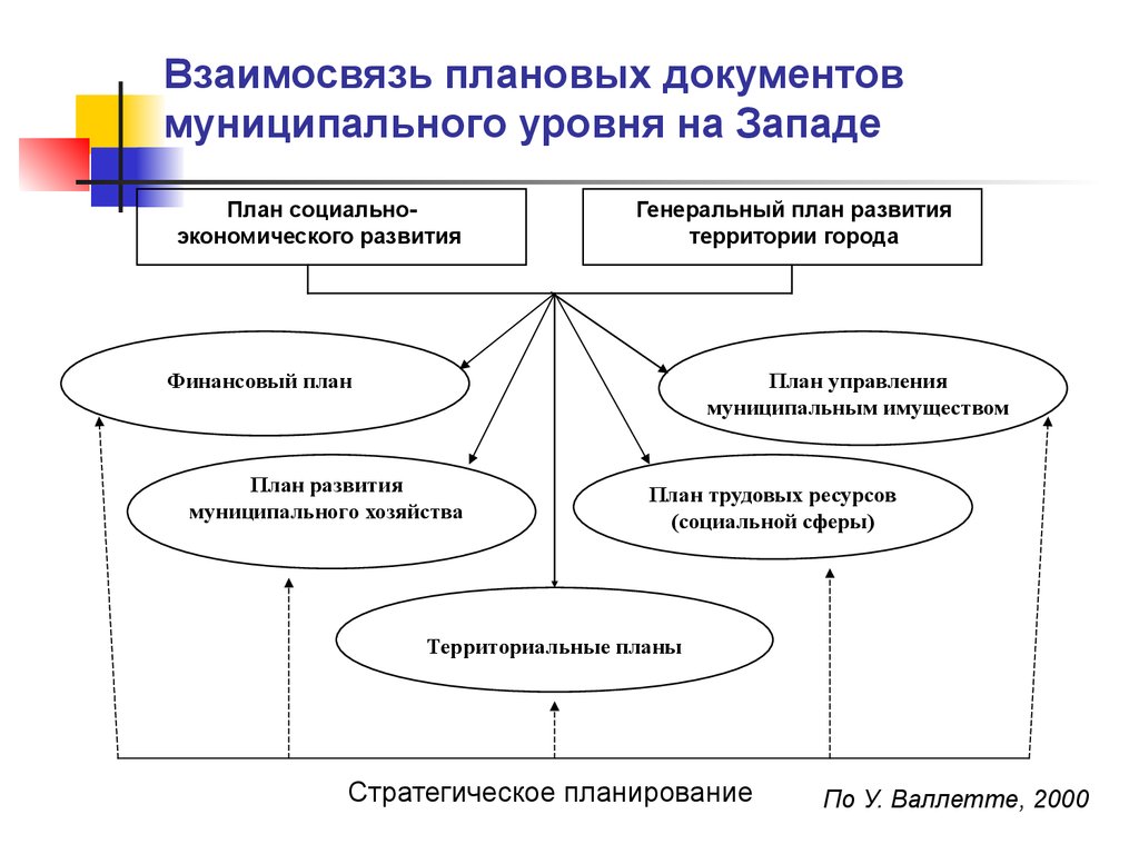 Экономическое развитие план