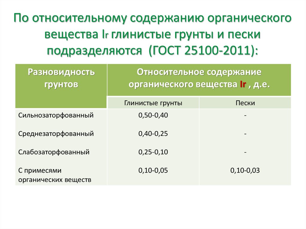 Относительное содержание