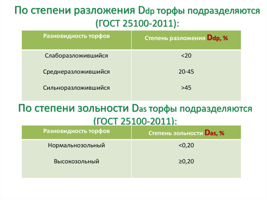 Разложение массы. Степень разложения торфа ГОСТ 25100. Степень разложения торфа. Степень разложения торфа ГОСТ. Как определить степень разложения вещества.