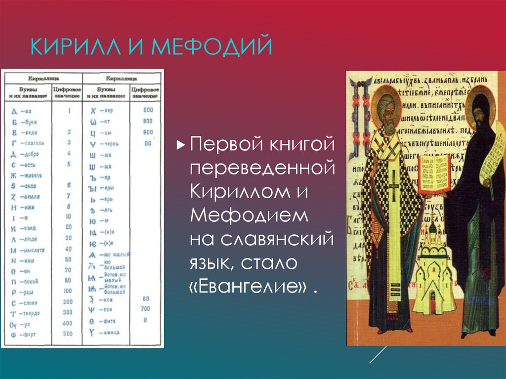 Кирилл и мефодий для 1 класса презентация