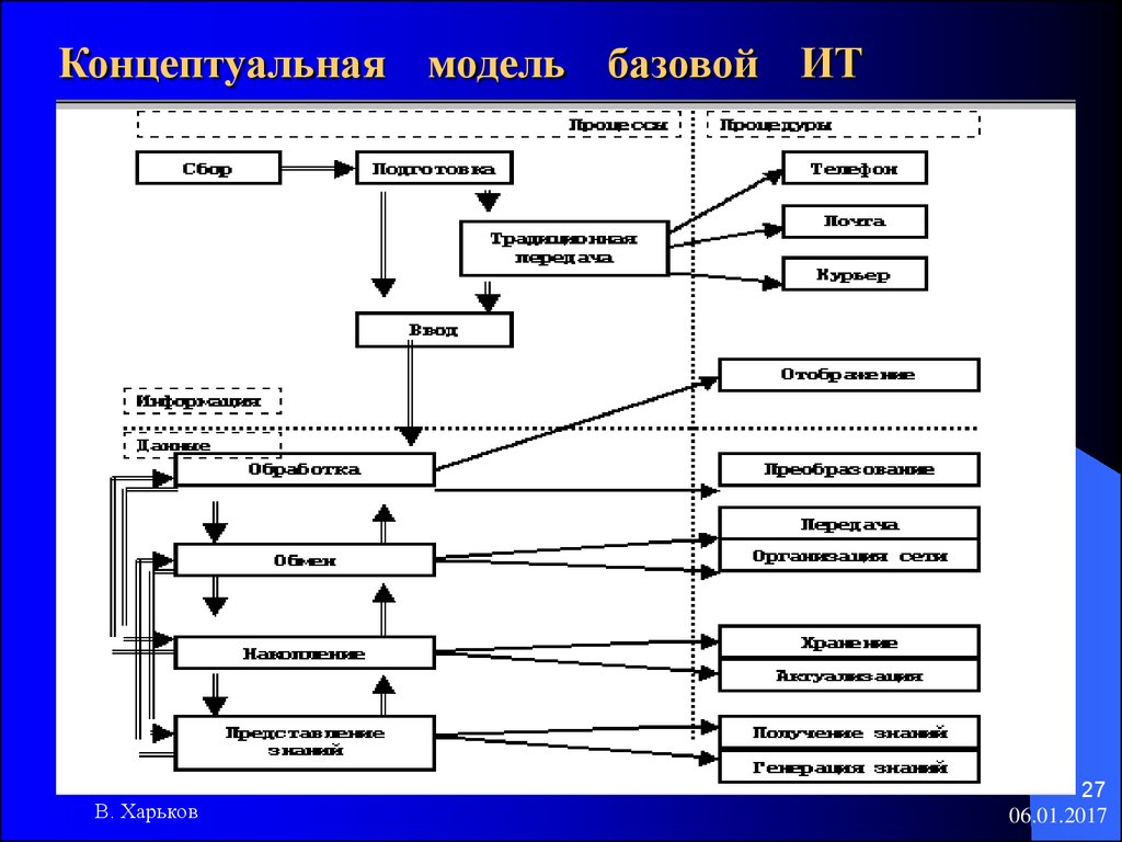 Концептуальная модель новой теории