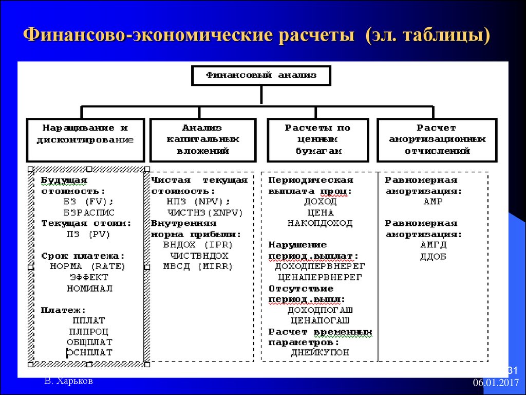 Финансовые методы кратко. Основы финансово-экономических расчетов. Методичка экономических расчетов. Финансовые технологии расчеты. Финансовые технологии таблица.