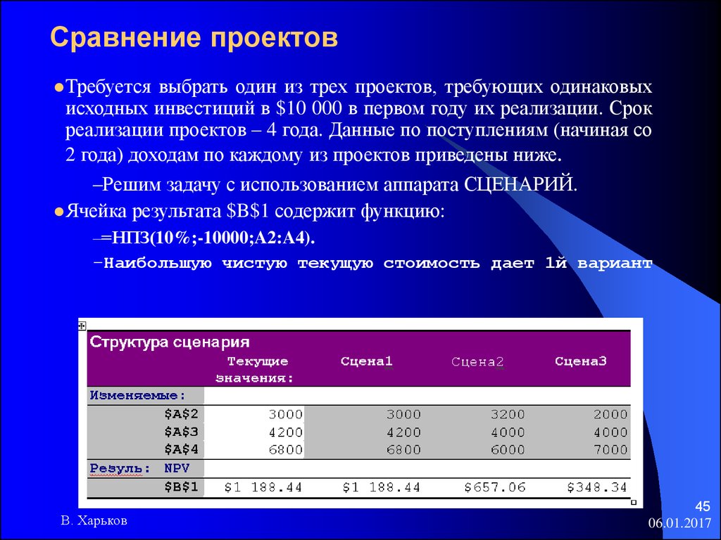 Проект сравнение. Сравнение проектов. Сценарный аппарат. Сравнение проектов с одинаковым периодом. Период реализации тура.