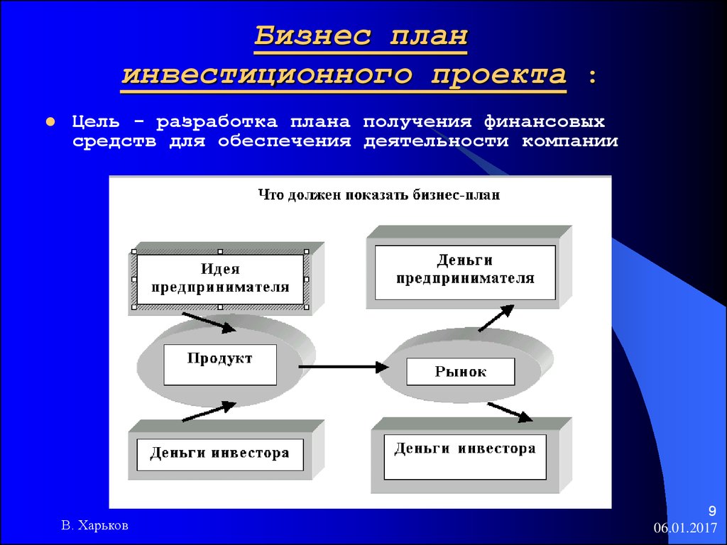 Инвестиционный проект что это