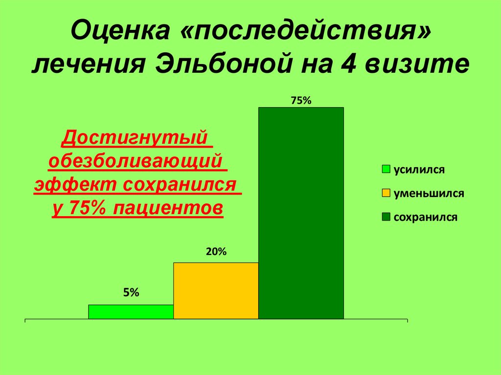 4 посещения. Последействие лекарств это. Синдром последействия. Последействие это в фармакологии. Что такое 