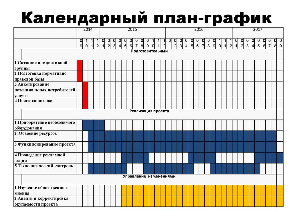 План график врачебной комиссии на год образец