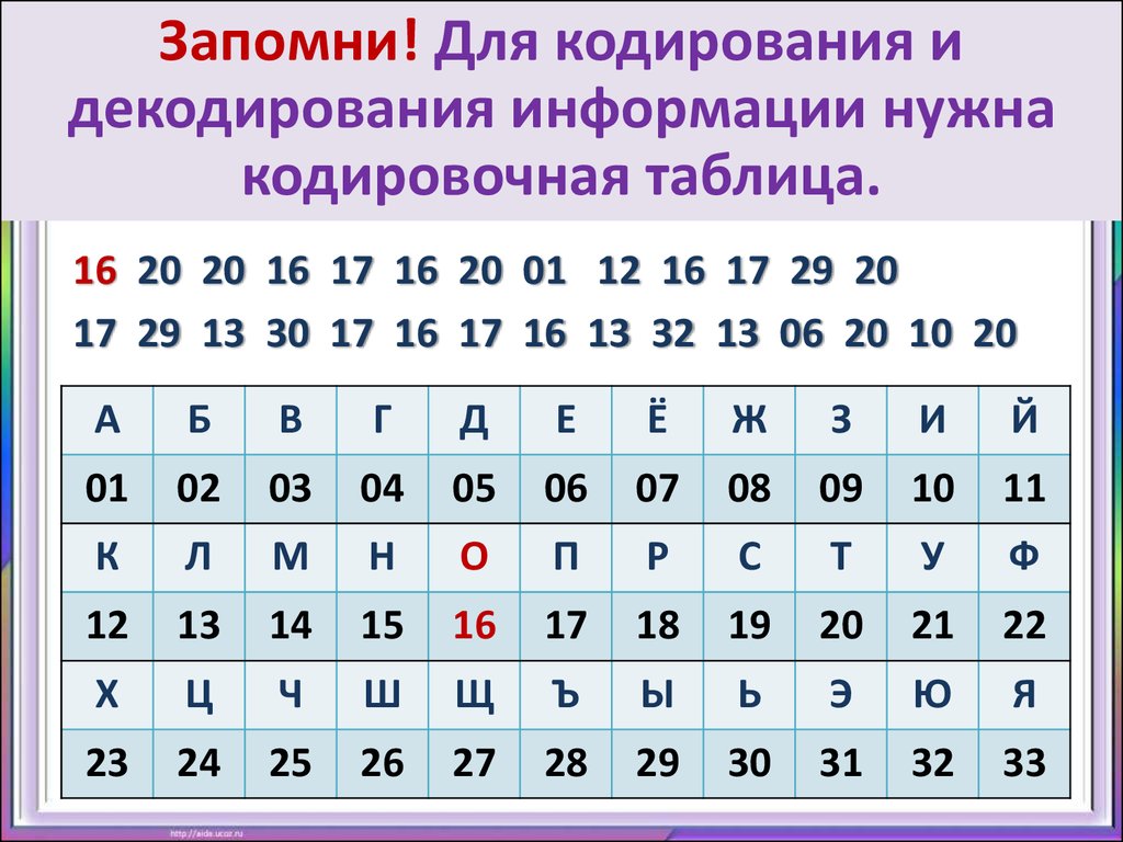 Карта кодирования информации это