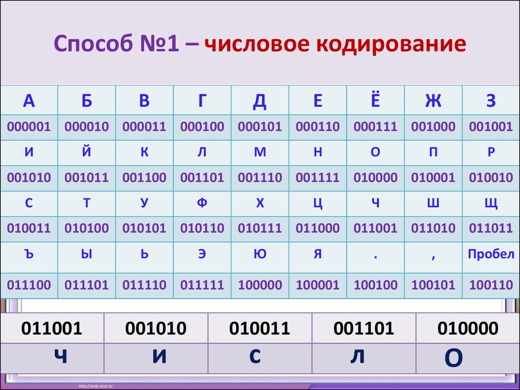 2 класс матвеева десятичное кодирование презентация