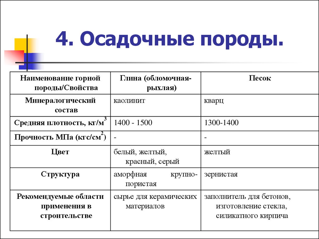 Осадочные горные породы таблица