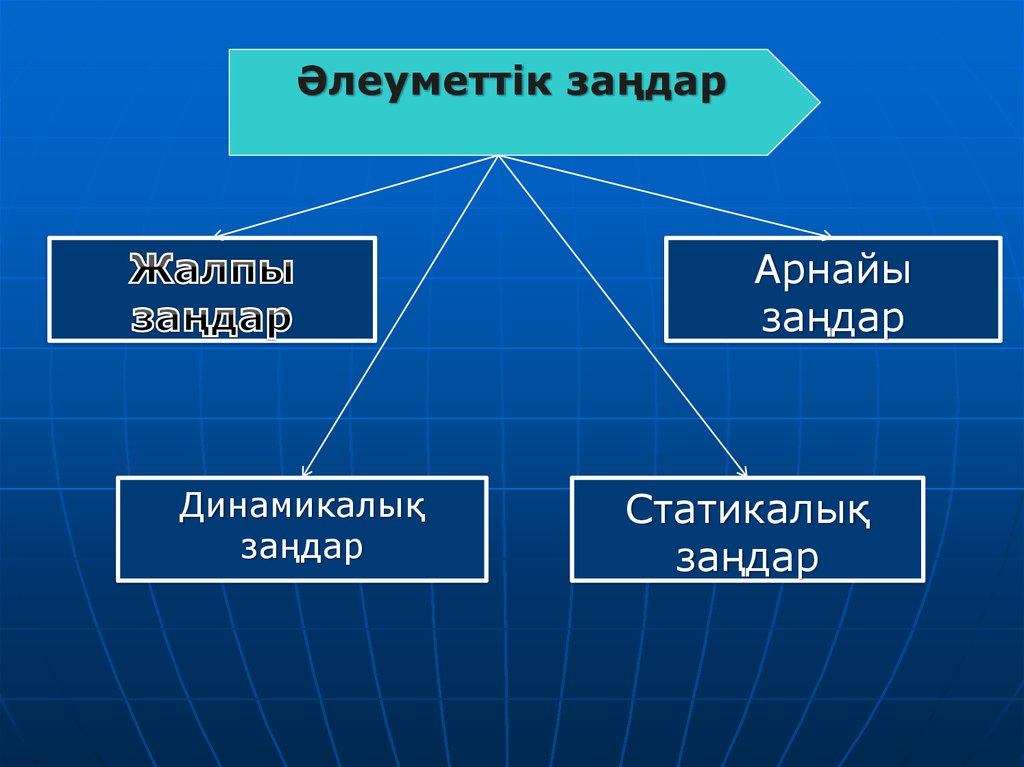 Этнос әлеуметтануы. Зандар. Зандары.