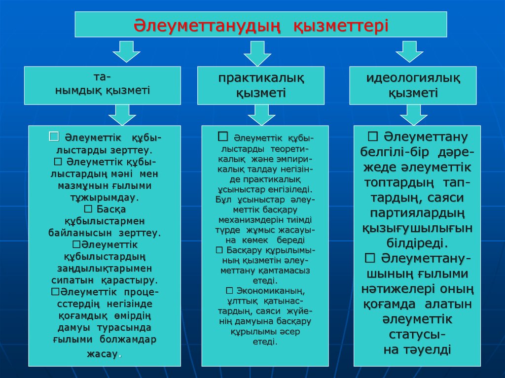 Әлемді өзгертетін жаңалықтар презентация