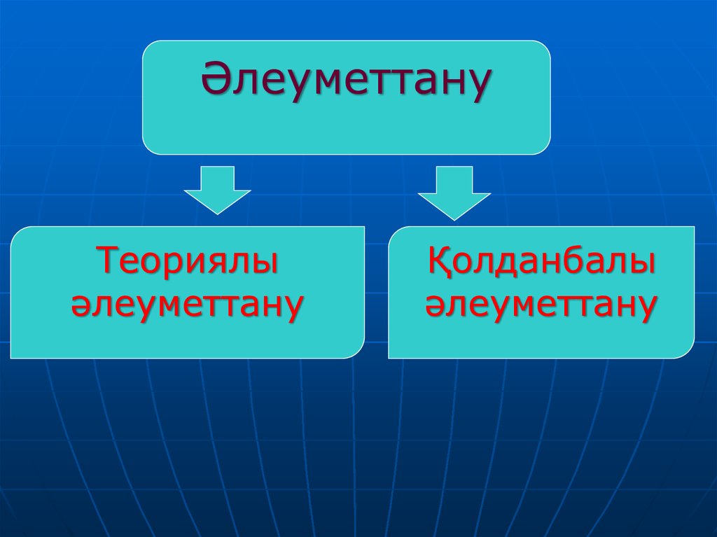 Әлеуметтанулық зерттеулер презентация