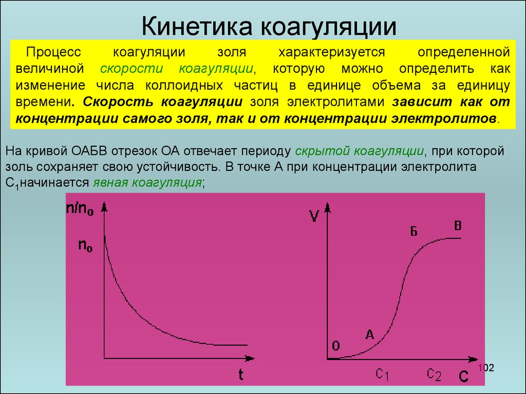 Кинетика это. Кинетика коагуляции. Механизм и кинетика коагуляции. Кинетика процесса коагуляции. Быстрая коагуляция.