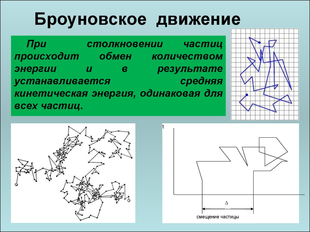 Броуновское движение частиц происходит. Броуновское движение движение частиц. Опыт Броуна броуновское движение. Броуновское движение схема. Хаотичное движение броуновских частиц.