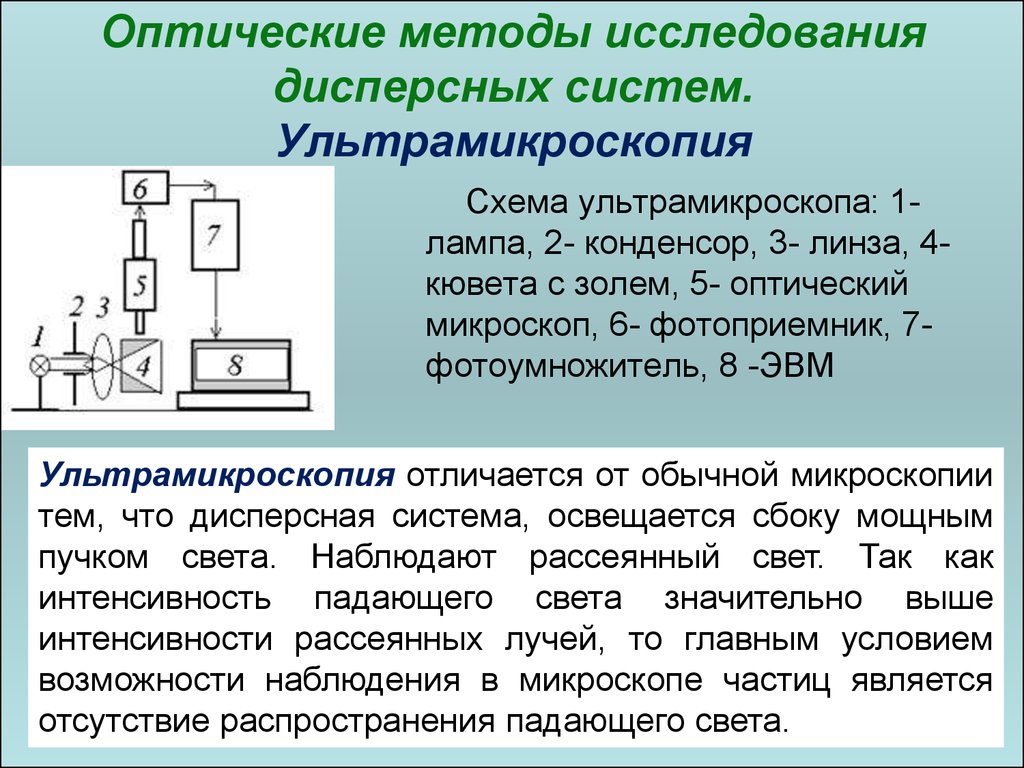 С помощью какого метода. Оптические методы исследования коллоидных систем ультрамикроскопия. Оптические методы исследования дисперсных систем. Ультрамикроскопия коллоидных систем. Схема ультрамикроскопа.