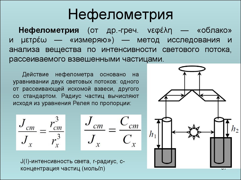 Оптическая схема нефелометра