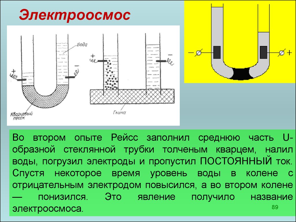 U образная трубка частично заполнена водой. Электроосмос. Электроосмос эксперимент. Явление электроосмоса. Электроосмос это в химии.