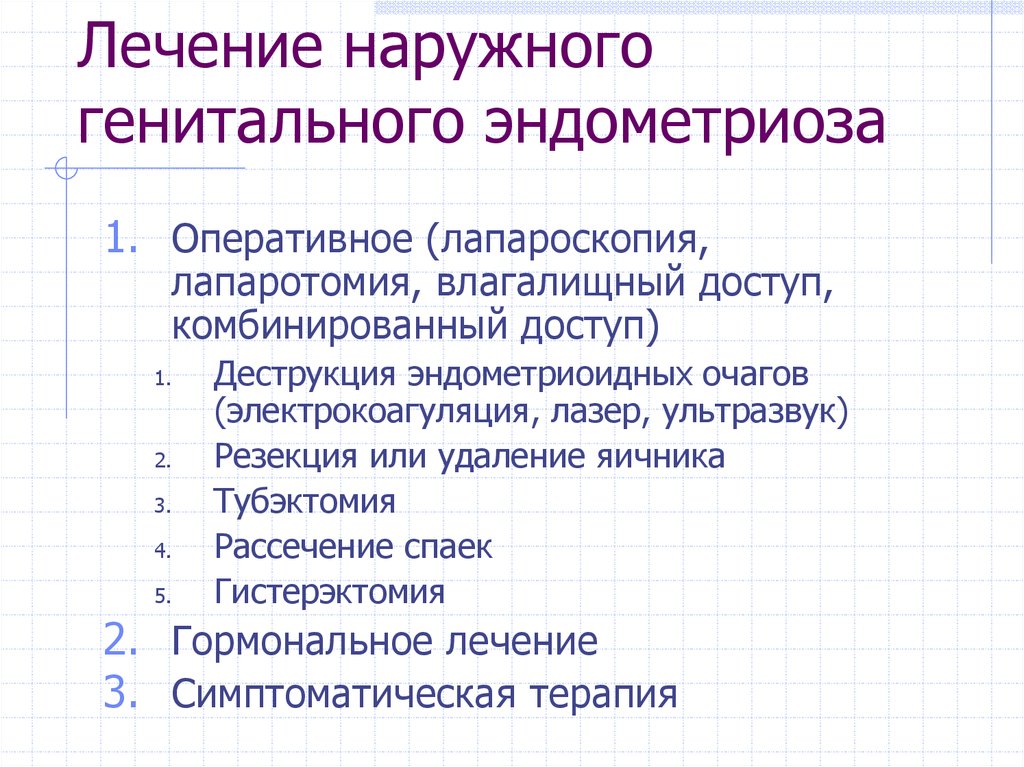 Признаки эндометриоза. Наружный генитальный эндометриоз. Эндометриоз лечение. Наружный генитальный эндометриоз лечение. Наружный генитальный эндометриоз симптомы.