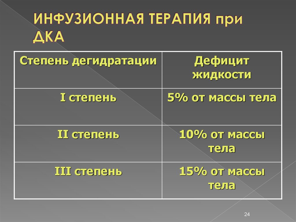 3 инфузионная терапия. Инфузионная терапия при обезвоживании. Инфузионная терапия при дегидратации. Расчет инфузионной терапии при дегидратации. Инфузионная терапия при сахарном диабете 1 типа.