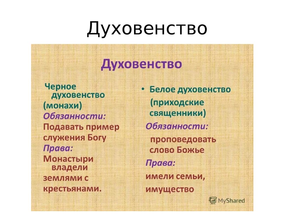 Духовенство особенности