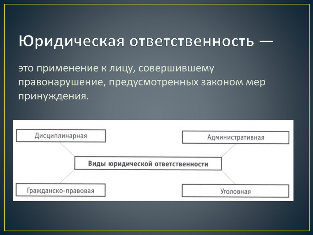 Юридическая ответственность 7 класс. Юридическая ответственность. Юридическая ответственность применение к лицу. Юридическая ответственность применение к лицу совершившему.