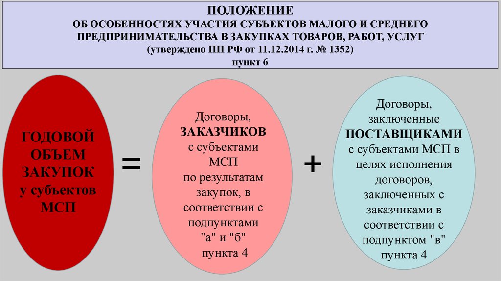 Субъекты малого и среднего предпринимательства презентация