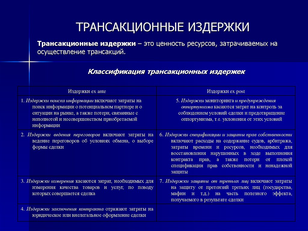 Система с экономической точки зрения. Примеры трансакционных издержек. Трансакционные издержки примеры. Транзакционные избержки примеры. Классификация трансакционных издержек.