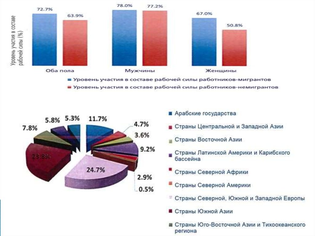 Влияние миграции. Влияние миграции на демографическую и экономическую ситуацию. Влияние миграций на демографическую ситуацию в стране. Влияние миграции на демографию в России. Влияние эмигрантов на демографическую ситуацию.