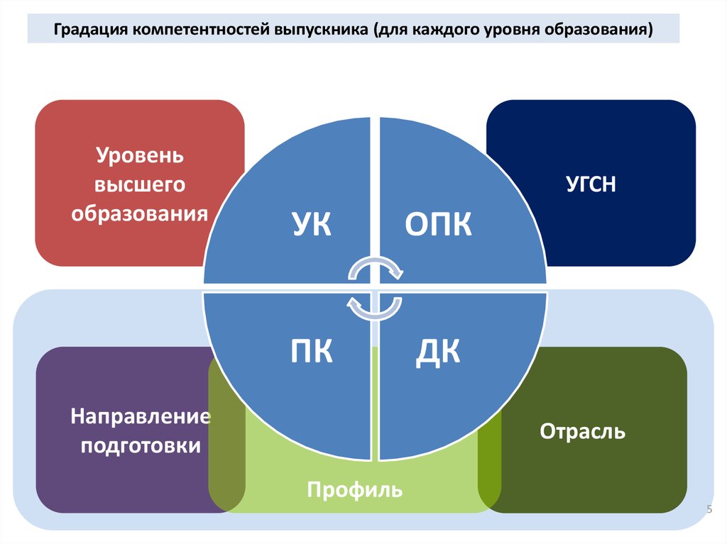 Отраслевое направление проекта