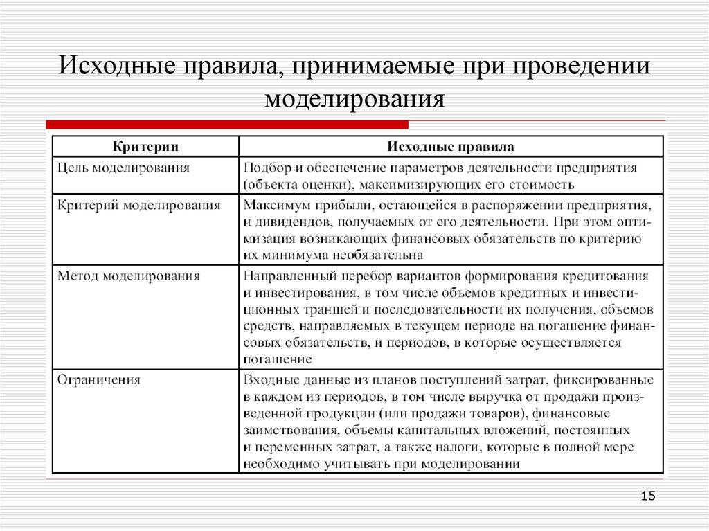 Исходные правила, принимаемые при проведении моделирования