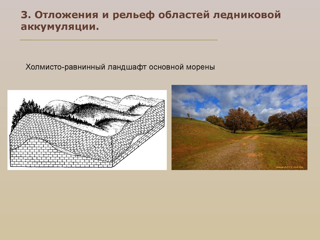 Моренный рельеф. Холмисто-моренный рельеф. Аккумуляция Геология. Морено-холмистый рельеф. Аккумуляция рельефа.