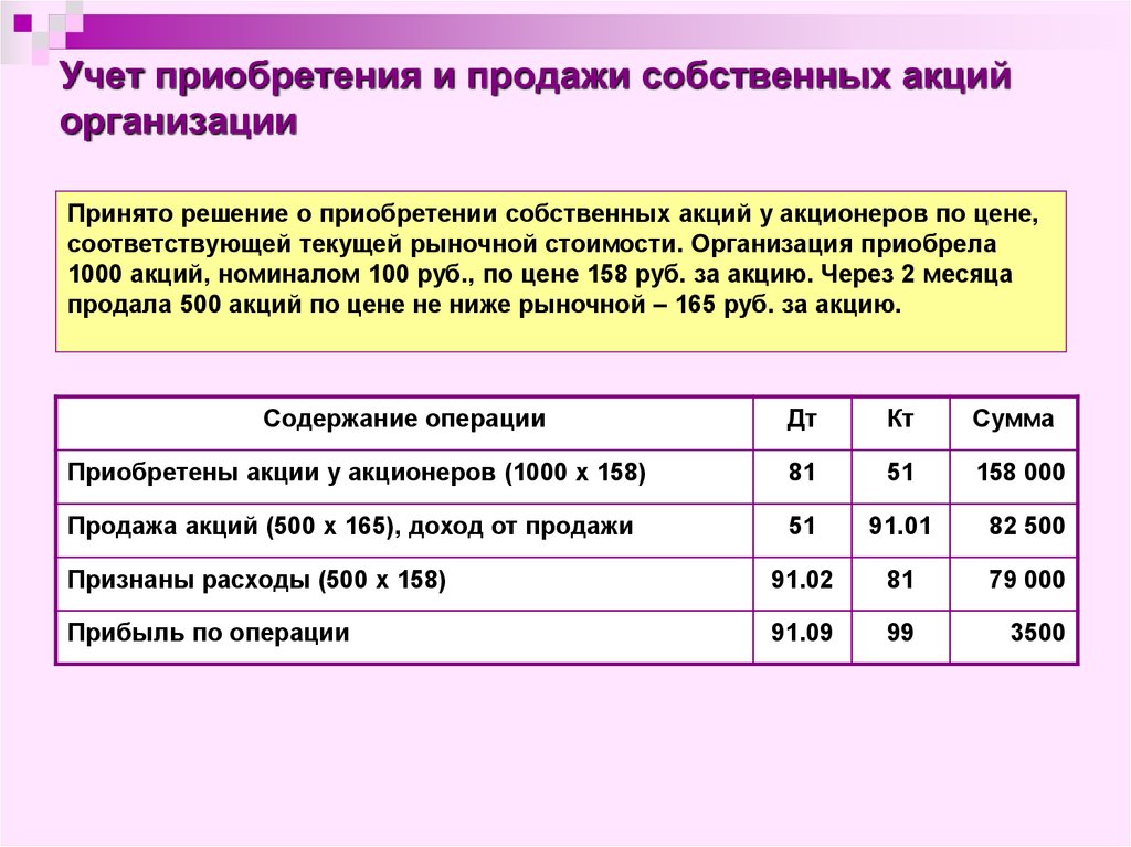 Учет займов (кредитов) - презентация онлайн