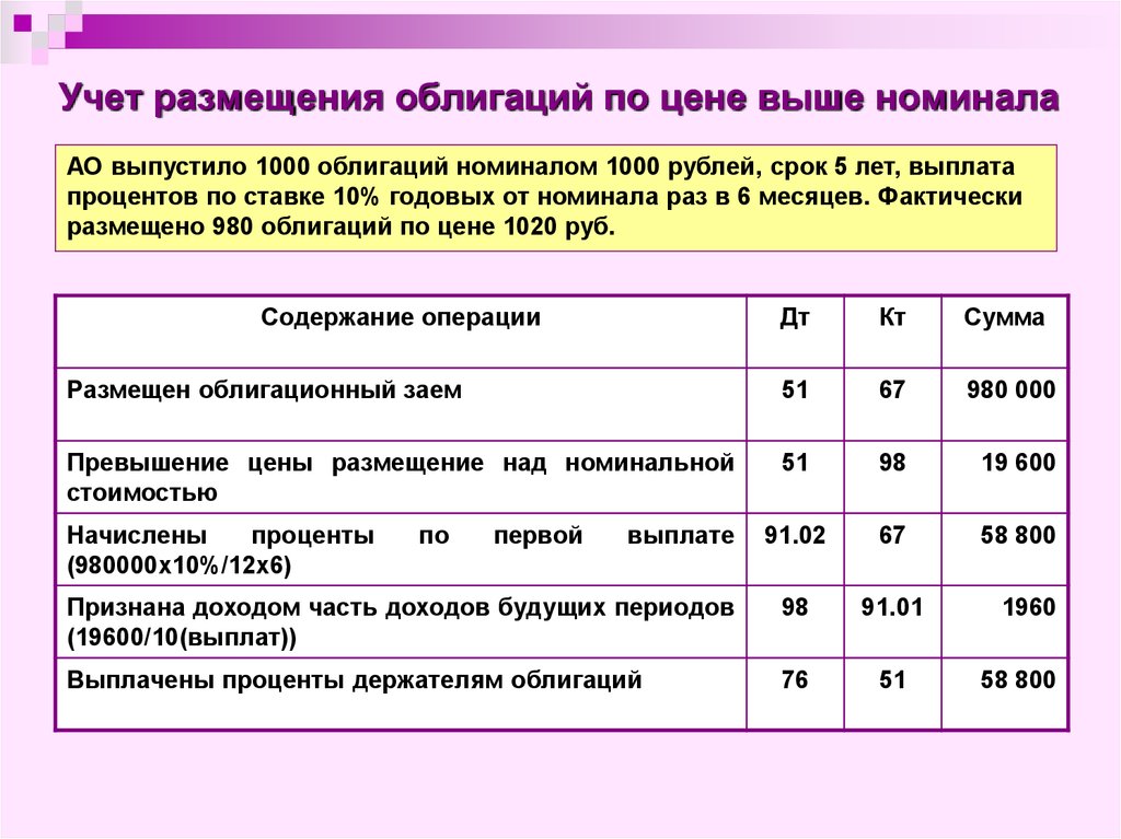 Начисленные проценты счет. Проводки облигации. Проценты по облигациям проводка. Размещение облигаций проводки. Проводки по ценным бумагам.