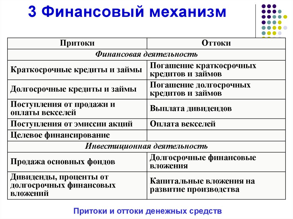 Финансовая деятельность предприятия презентация