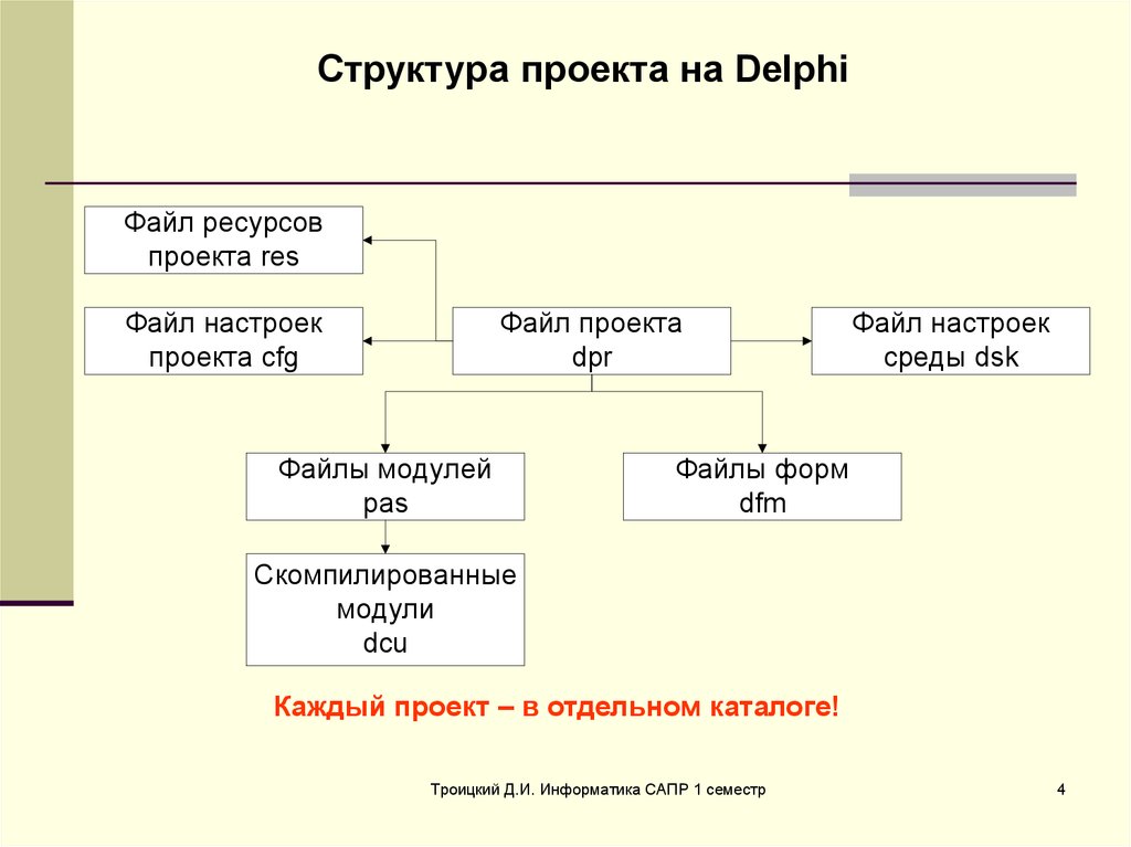 read complex systems and cognitive processes