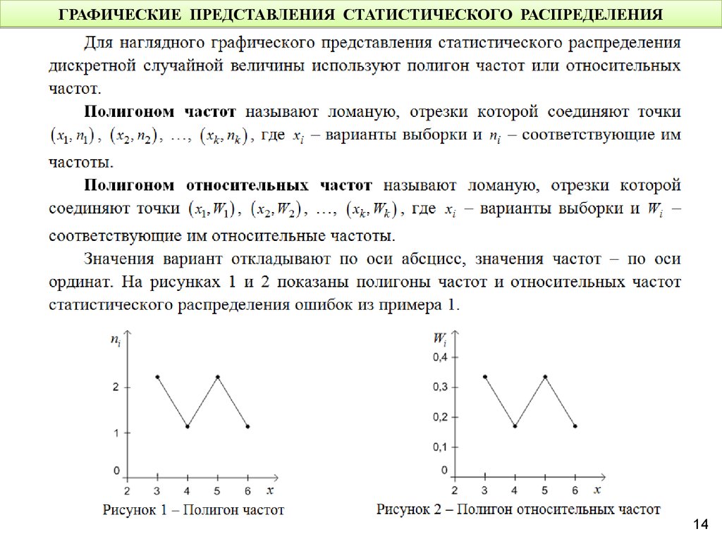 Графические понятия. Графическое представление статистического ряда. Графическое представление статистического распределения. Графическое представление рядов распределения. Графическое распределение статистического распределения.