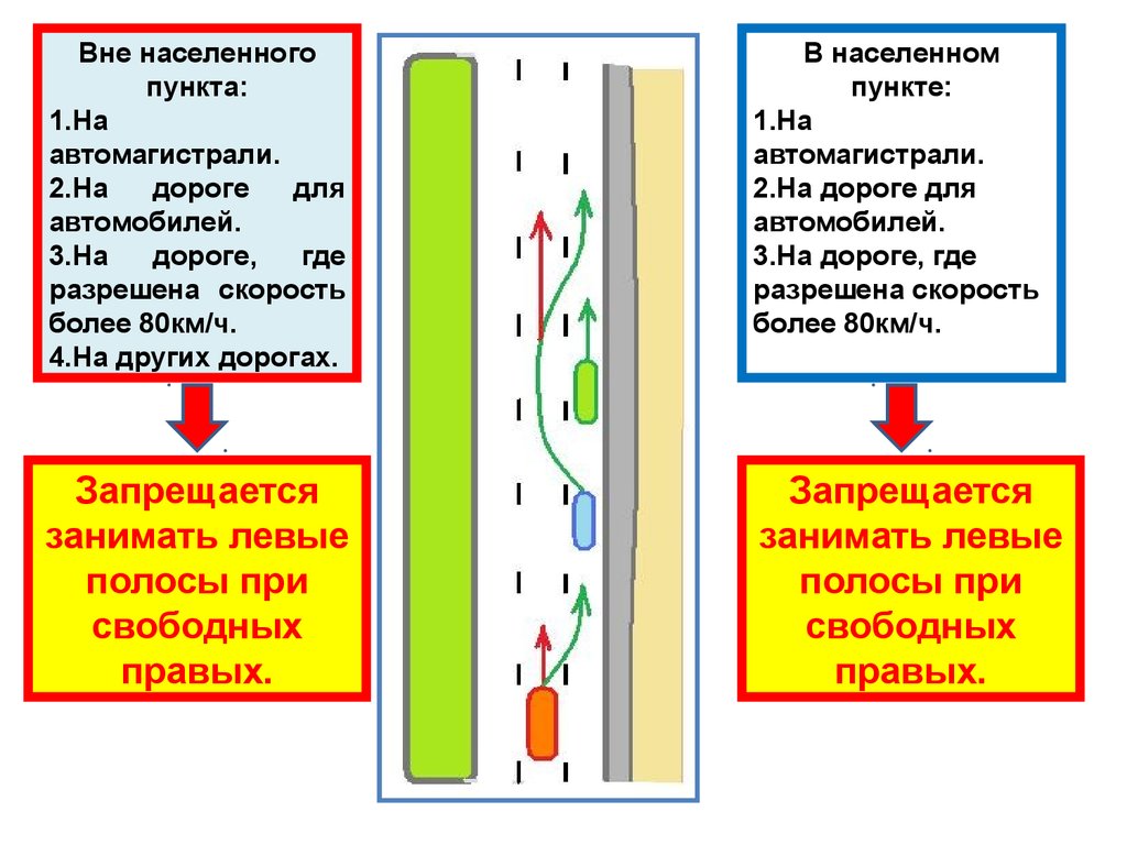 Расположение транспортных средств на проезжей части - презентация онлайн