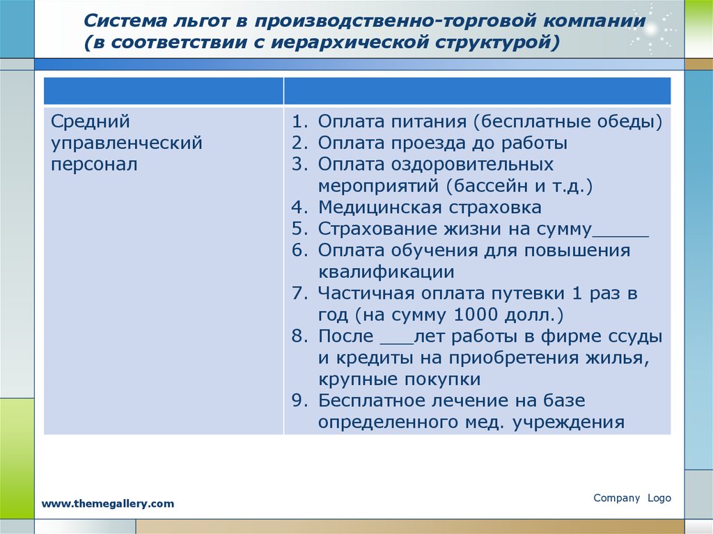 Частичная квалификация. Система привилегий. Общая система преференций. Построение системы грейдинга в коммерческой организации. Привилегии System.